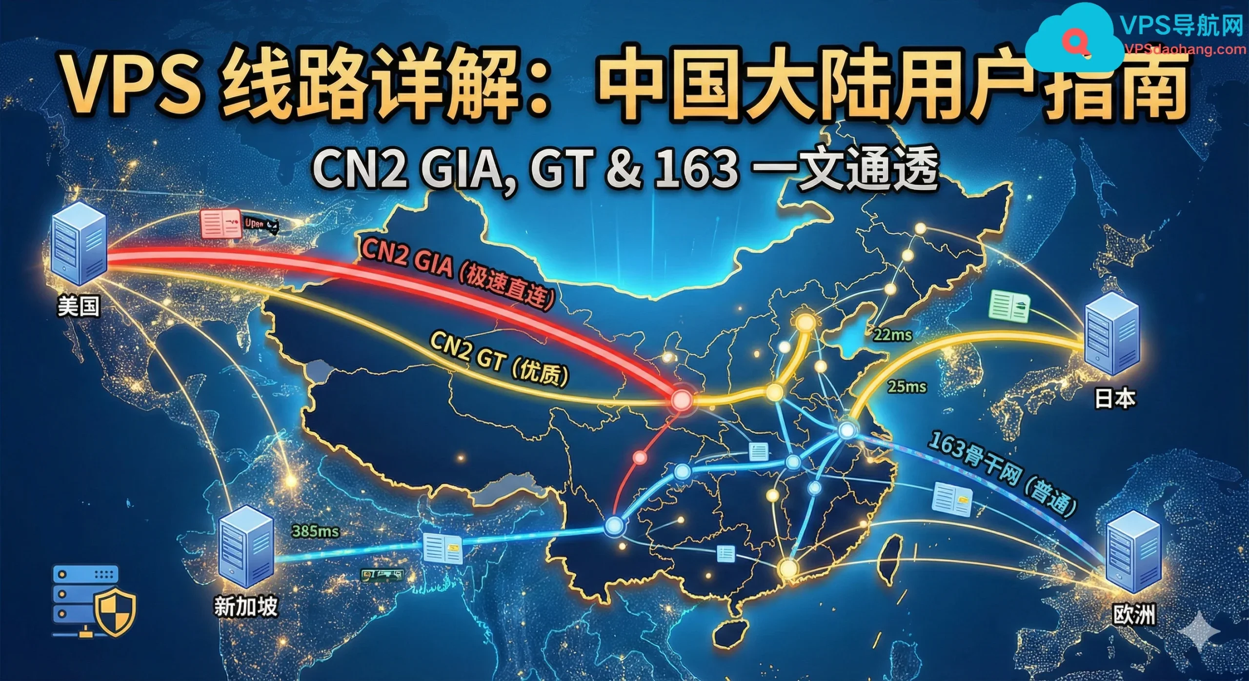 图片[1]-VPS 线路详解：中国大陆用户指南-VPS导航网